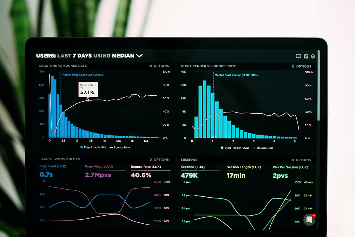 Un écran d'ordinateur affichant des graphiques analytiques de performance et de conversion