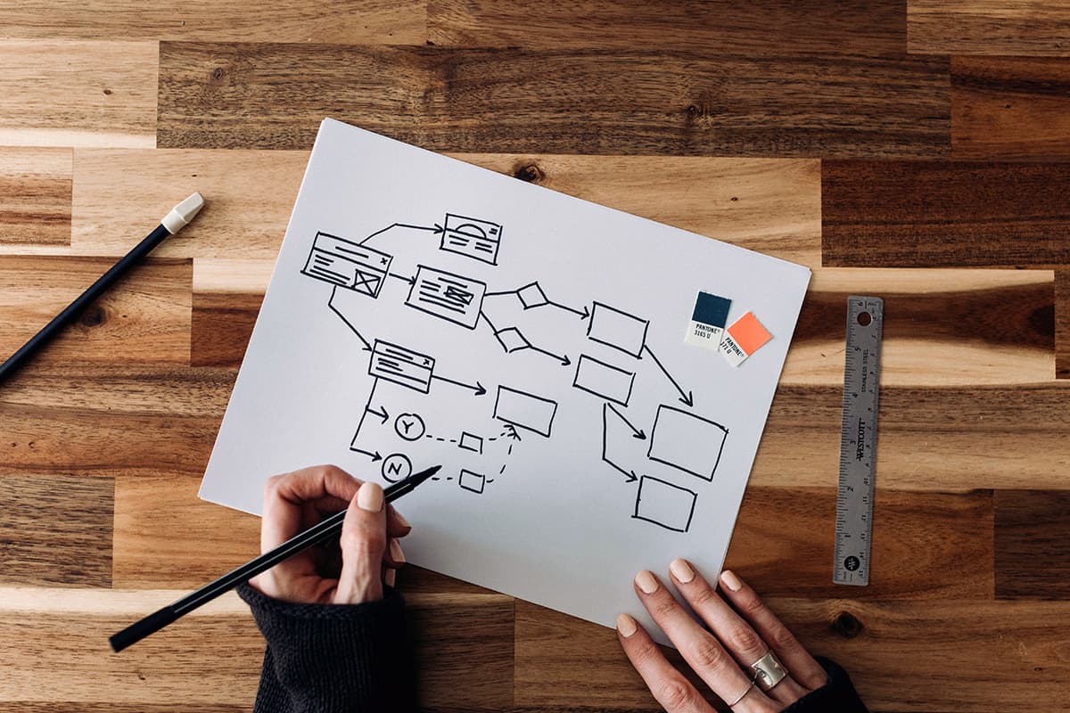 Personne dessinant un diagramme de processus sur une feuille de papier